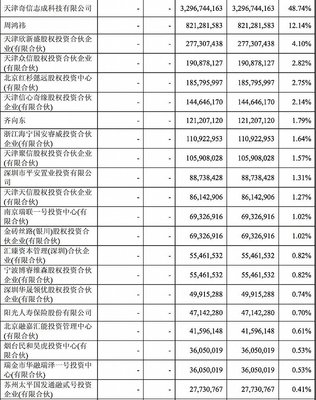 周鸿祎携太太上交所敲锣 360终于回归A股