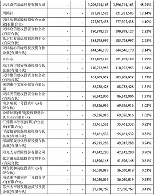 360借壳回归正式收官!周鸿祎:回A股只是开始