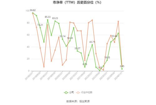 梅轮电梯 预计2023年净利同比增长60.91 93.09