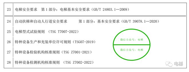 最新!参加电梯检验员(DTY)资格(取证) 考核涉及的法规标准目录