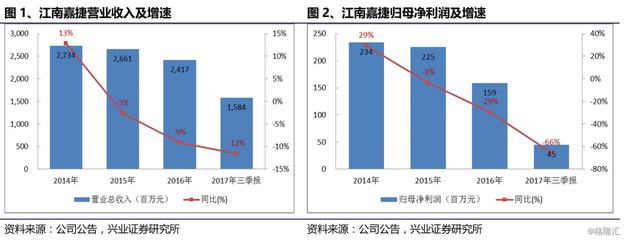 江南嘉捷+360:从工具到平台,从五亿用户到百亿收入_财经_网