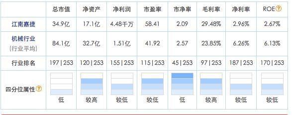 360借壳江南嘉捷,回归A股 估值504亿