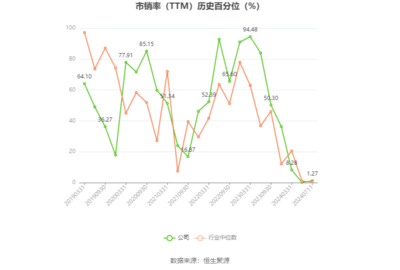 远大智能:预计2024年上半年亏损563.96万元-1063.96万元