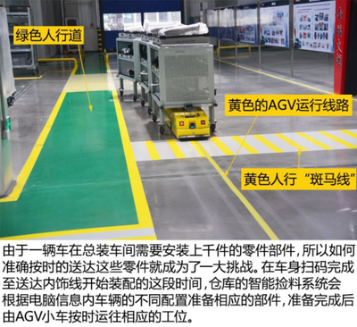 #哈弗百万#参观长城汽车徐水基地,细微之处见精益