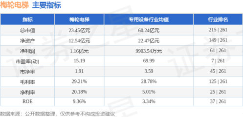 本周盘点(12.2-12.6):梅轮电梯周涨1.33%,主力资金合计净流出766.90万元