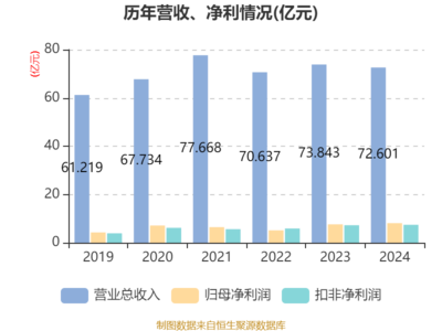 广日股份:2024年净利润同比增长6.56% 拟10派6元