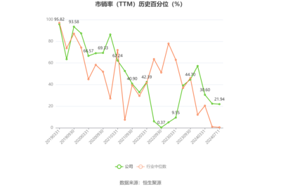 梅轮电梯:预计2024年上半年扣非净利同比变动-13.47%至12.87%