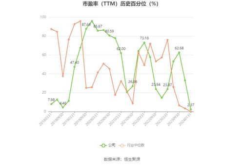 梅轮电梯 预计2023年净利同比增长60.91 93.09
