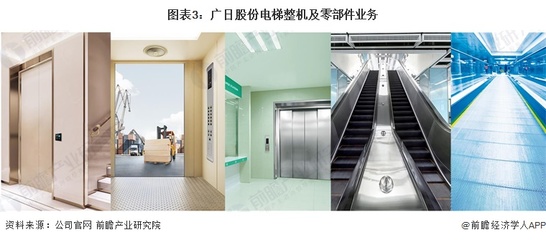 干货!2022年中国电梯配件行业龙头企业分析--广日股份:持续夯实电梯及电梯配件主业