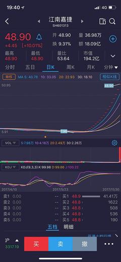 18个涨停板后360壳公司发公告:未来股价存波动风险_IT新闻_博客园
