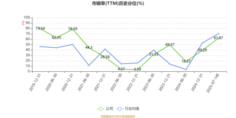 梅轮电梯:2025年上半年净利同比预降79.84%-83.12%