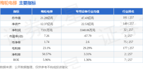 梅轮电梯(603321)6月17日主力资金净买入226.69万元