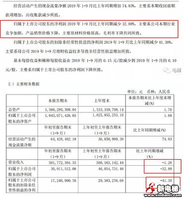 梅轮电梯2019年1-9月比上年同期增加74.83%