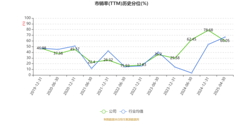 广日股份:2025年一季度实现营业总收入12.48亿元