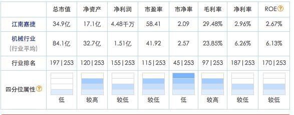 360借壳江南嘉捷,回归A股 估值504亿
