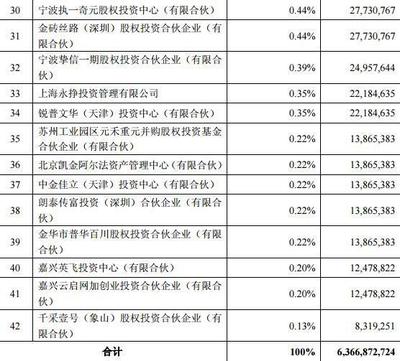 360借壳江南嘉捷回归A股《收购报告书》全面披露